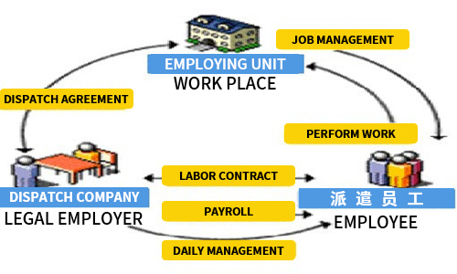 勞務(wù)派遣.jpg